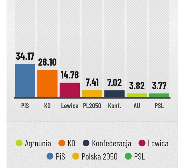 Sondaż lipiec 2022ra